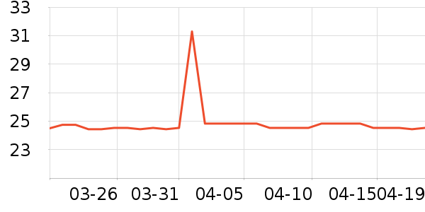 SAMEDREAMЬ����ʷ�۸�