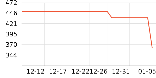 ������΢��¯��ʷ�۸�