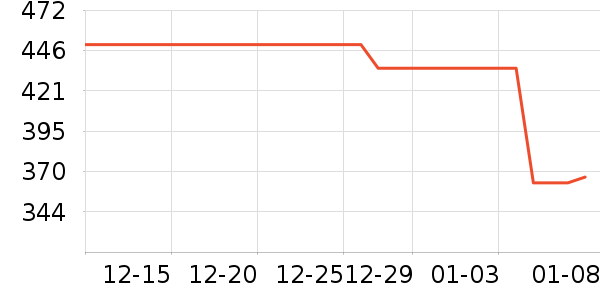 ������΢��¯��ʷ�۸�