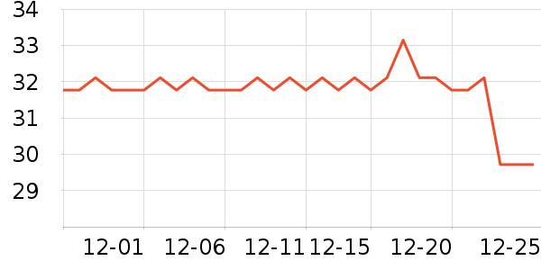 ����ţ��/��Ʒ��ʷ�۸�