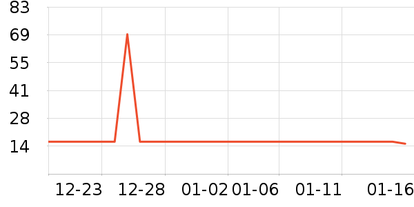 ��ˢ��ʷ�۸�