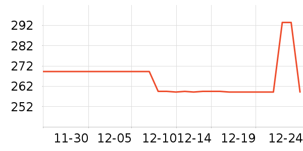 ��˼����˪/�۲�������ʷ�۸�