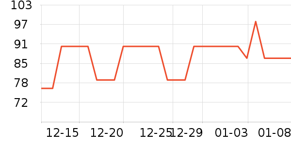 POLO������ʷ�۸�