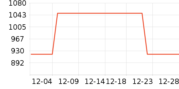 ��ʾ����ʷ�۸�