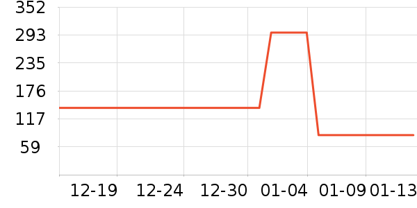 �������׾���ʷ�۸�