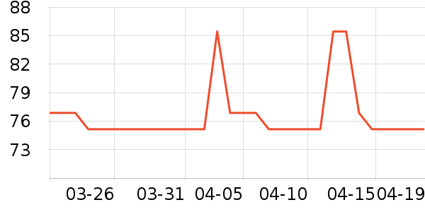 SangNondѧ���ľ���ʷ�۸�