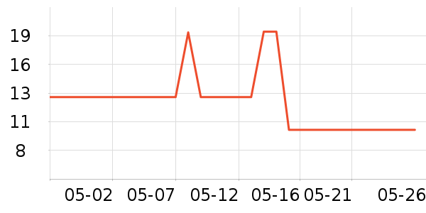 ���ͳ���������ʷ�۸�