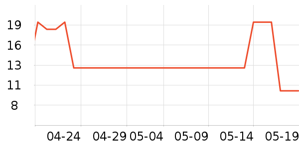 ���ͳ���������ʷ�۸�