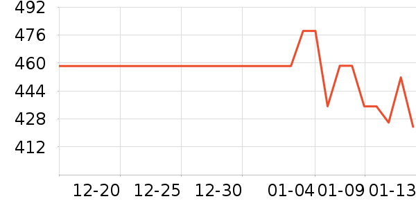 �紵����ʷ�۸�