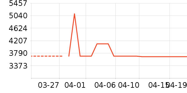 A.O.ʷ��˹��ˮ����ʷ�۸�