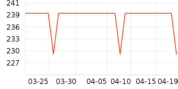 ���˻��Ƽп���ʷ�۸�