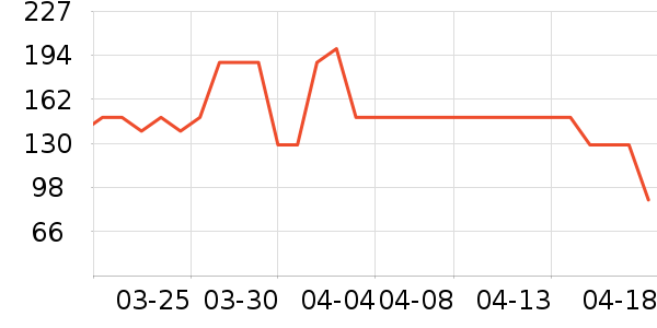 ���������˶�����ʷ�۸�