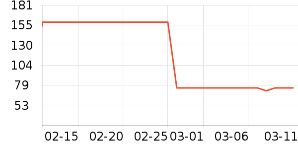 ܽ����˿������װ��ʷ�۸�