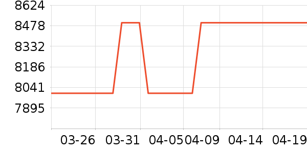С�ױʼǱ�������ʷ�۸�