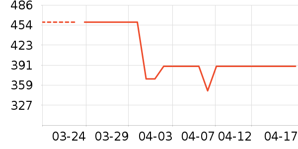 ���������ʷ�۸�