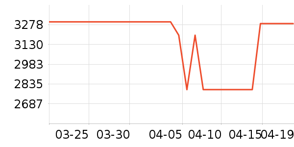 ���ſյ���ʷ�۸�