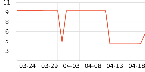 ����Ʒ���۽�/����/������ʷ�۸�