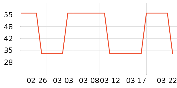 ��˰칫�ľ���ʷ�۸�