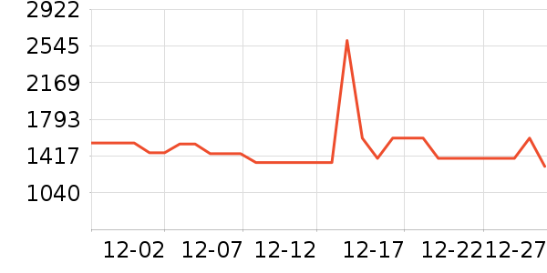 ��˾�����޷���ʷ�۸�