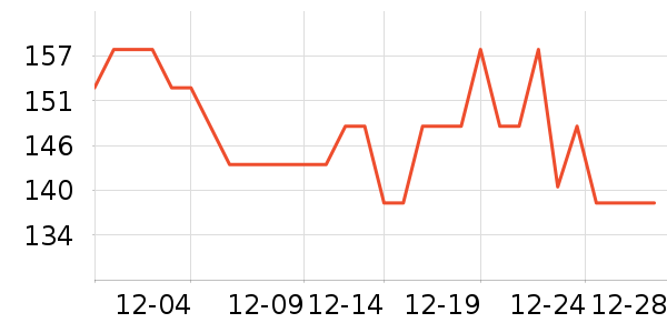 ��Դ������Ůװ��ʷ�۸�