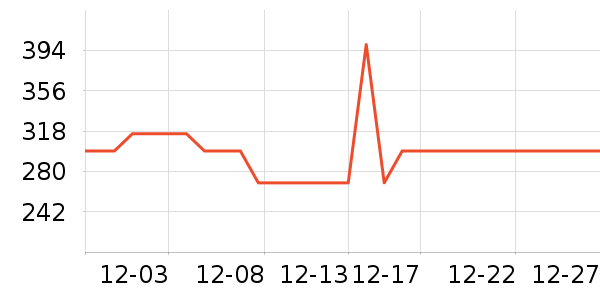 ����Ʒ��Ůʽ��֯����ʷ�۸�