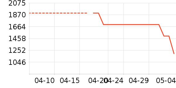 ͳ˧ϴ�»���ʷ�۸�