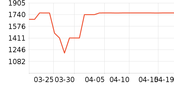 ����ϴ�»���ʷ�۸�