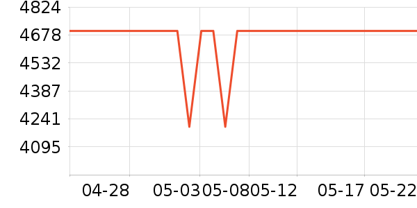 vivo�ֻ���ʷ�۸�