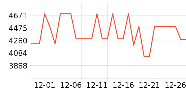 vivo�ֻ���ʷ�۸�