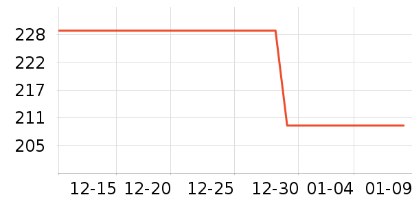 ���ϴ�˹�˶��п�/������ʷ�۸�