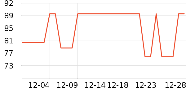 ��ɽ�޵�˯��/�Ҿӷ���װ��ʷ�۸�