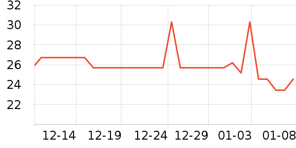 ��Ԫ�������̲�Ʒ��ʷ�۸�