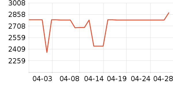 �����ֻ���ʷ�۸�