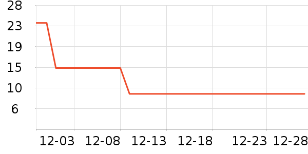 ����������ʷ�۸�