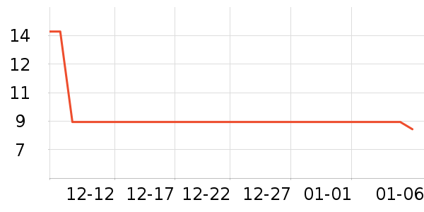 ����������ʷ�۸�