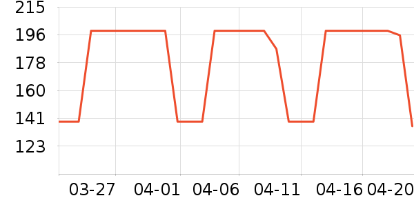 ��ƥ�ǳ�����ʷ�۸�