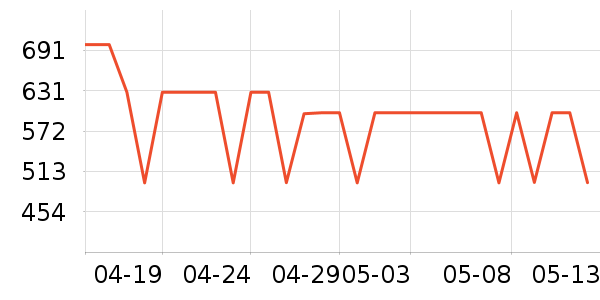 ��ʾ����ʷ�۸�