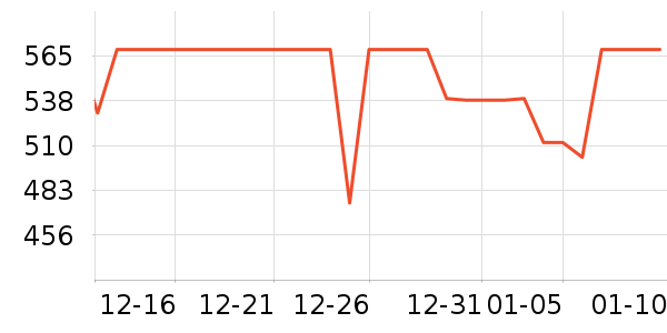 KTC��ʾ����ʷ�۸�