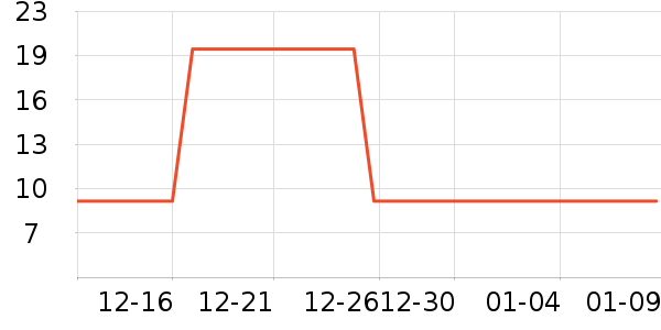 �ٲ�ζ���/������ʷ�۸�