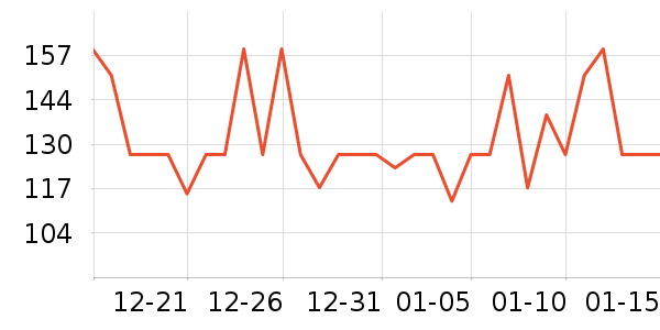 �������������/DHA ��ʷ�۸�