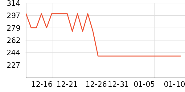 ����΢��¯��ʷ�۸�