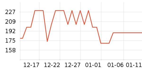 С�ܵ�������ʷ�۸�