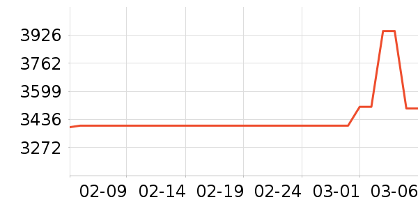 OPPO�ֻ���ʷ�۸�