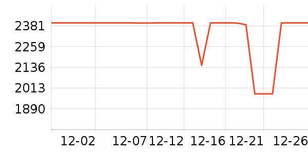 ʯͷ��������ʷ�۸�