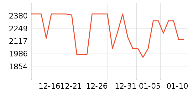 ʯͷ��������ʷ�۸�