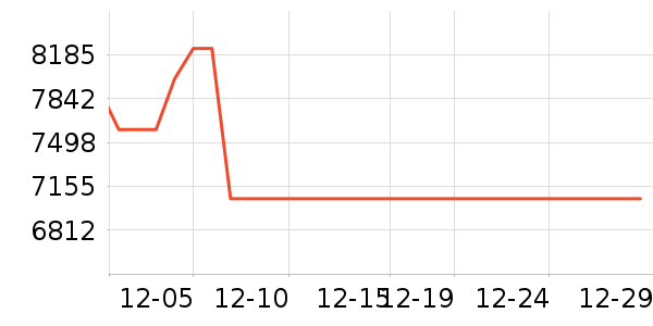 ���������ʷ�۸�