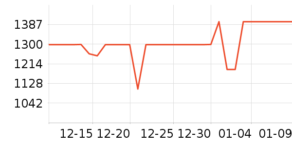 ��ҫ�ֻ���ʷ�۸�