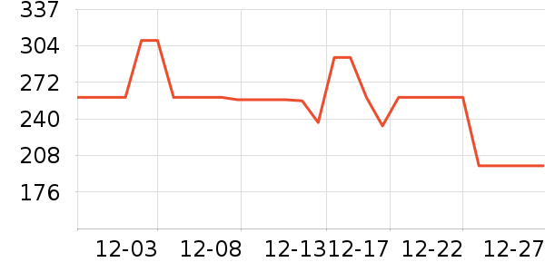 Ƥ��������װ/����/������ʷ�۸�