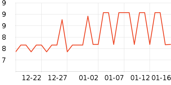 �����ֽ��ʷ�۸�