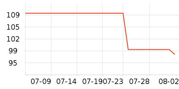 ���»����װ��ʷ�۸�